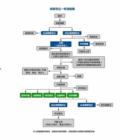 在线视频诉讼流程,便捷高效的法律维权之道